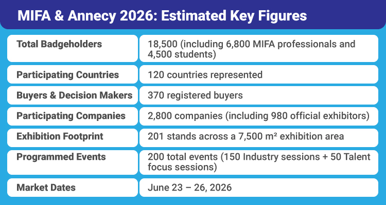 MIFA/Annecy 2026 - Special Edition - Prensario Zone