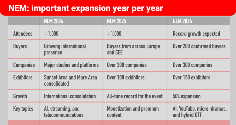 NEM 2026 - Special Edition - Prensario Zone