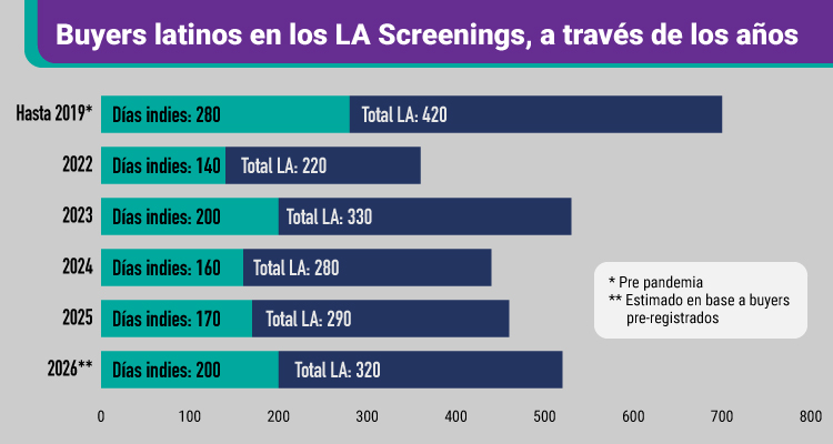 LA Screenings 2026 - Special Edition - Prensario Zone