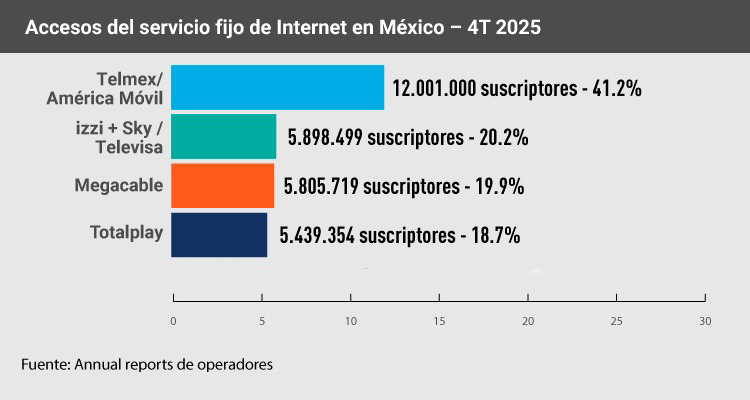 MEXCA 2026
