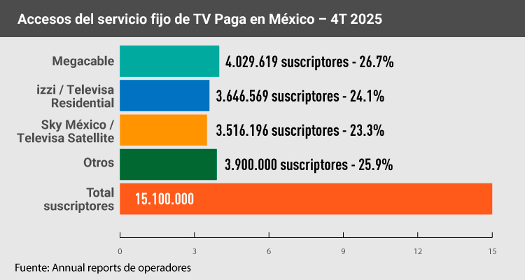 MEXCA 2026
