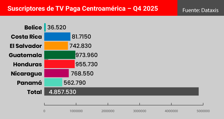 MEXCA 2026