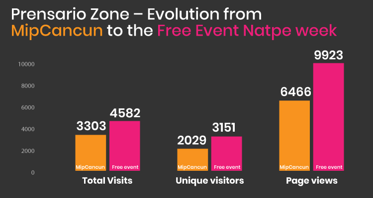 Natpe Week 2022 - Prensario Zone